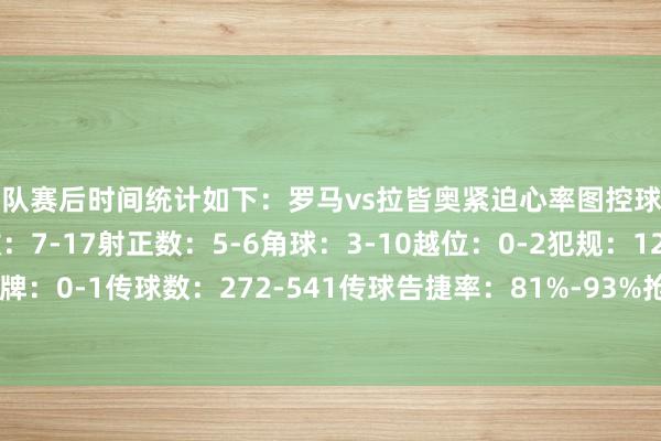 两队赛后时间统计如下：罗马vs拉皆奥紧迫心率图控球率：33%-67%射门数：7-17射正数：5-6角球：3-10越位：0-2犯规：12-18黄牌：4-5红牌：0-1传球数：272-541传球告捷率：81%-93%抢断：11-6遏制：9-5突围：33-6欧洲杯足球体育信息