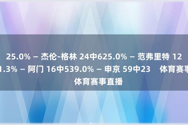 25.0% — 杰伦-格林 24中625.0% — 范弗里特 12中331.3% — 阿门 16中539.0% — 申京 59中23    体育赛事直播